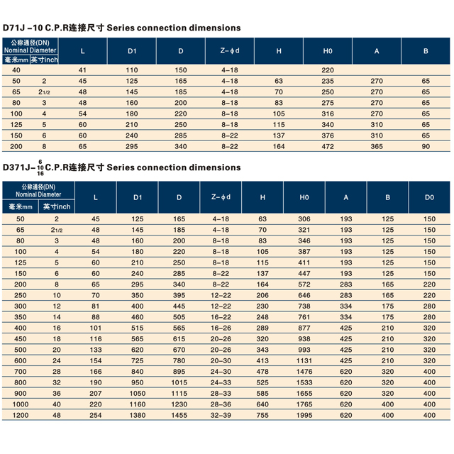 手動、蝸輪傳動對夾式脫硫蝶閥.jpg