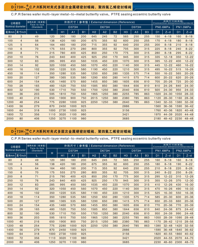 對夾式多層次金屬硬密封蝶閥、聚四氟乙烯密封蝶閥.jpg